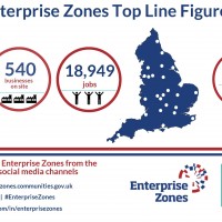 EZ Top Lines Infographic - 19000 jobs